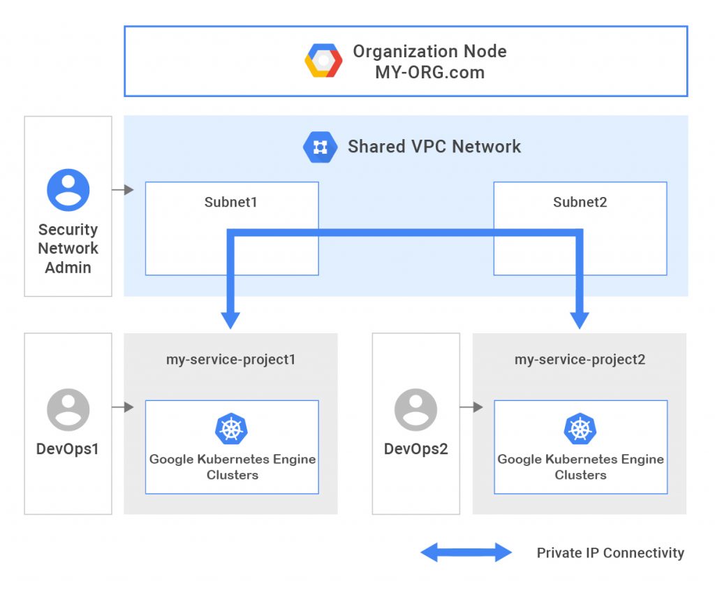 Google Kubernetes Engine 1.10 Now Generally Available - ITOps Times