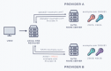 DNSSEC diagram