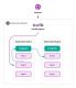 Maesh Architecture Schema