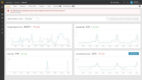 SolarWinds AppOptics dashboard