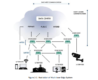 Figure of multi-layer edge system from IIC report