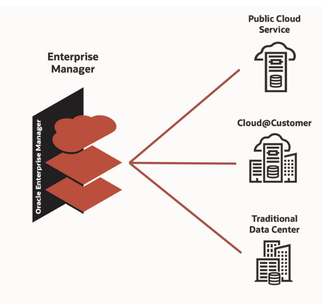 Oracle Enterprise Manager Improves Automation In Latest Update ITOps 