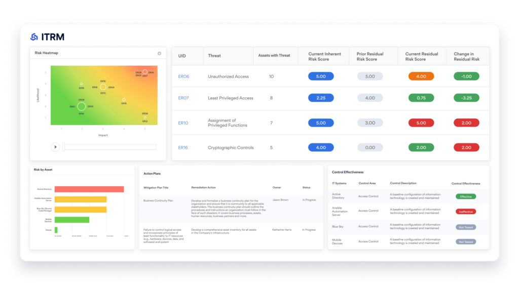 AuditBoard unveils ITRM solution to improve cyber resilience - ITOps Times